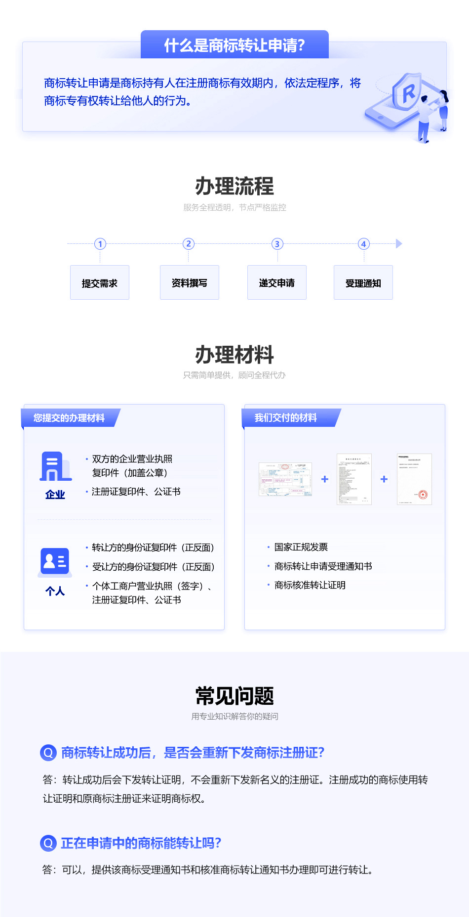 商标转让申请.jpg
