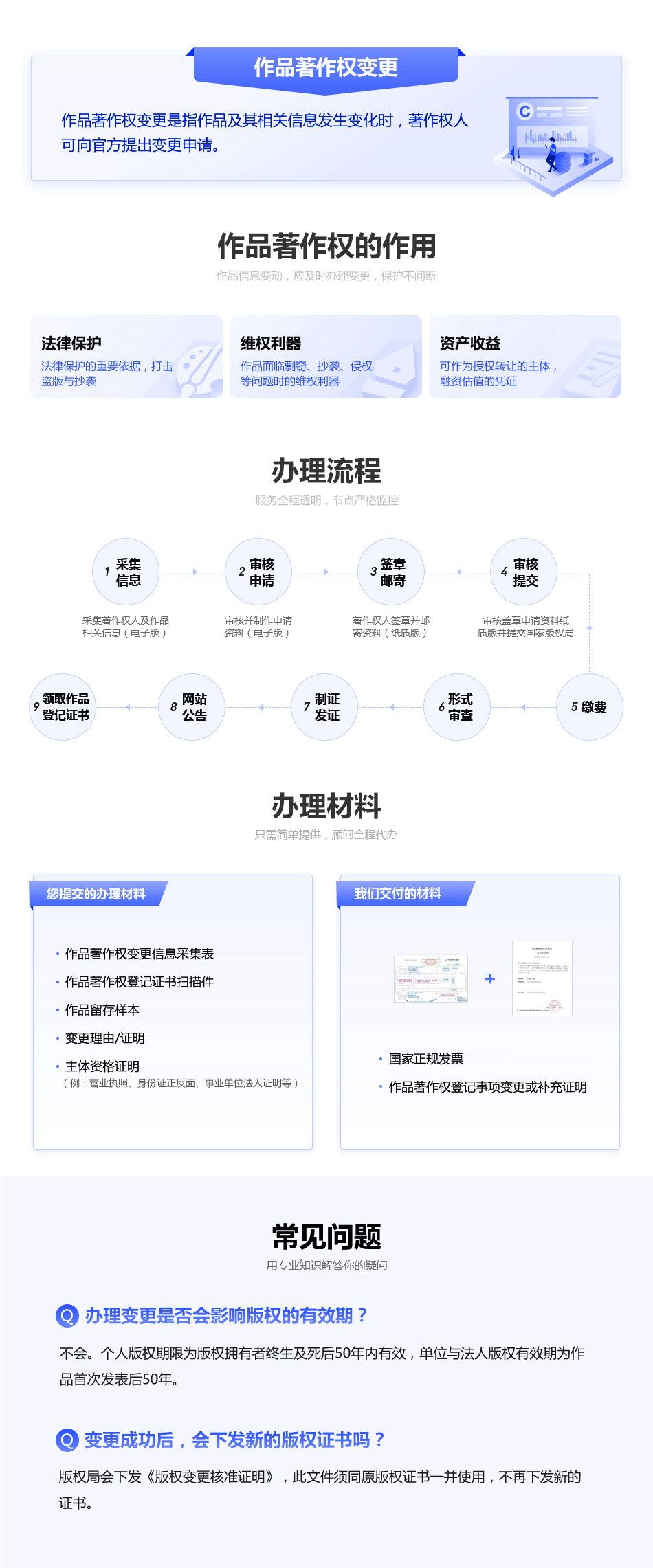作品著作权变更.jpg