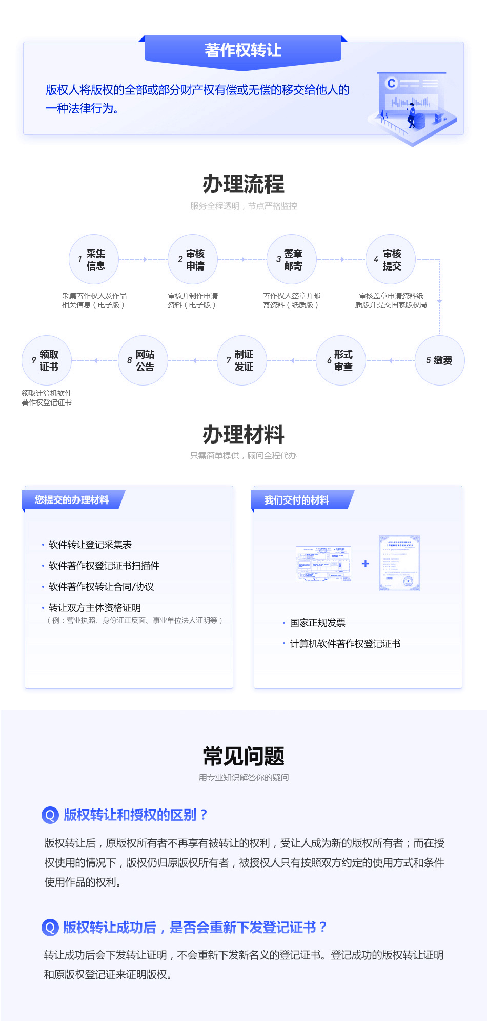 著作权转让.jpg