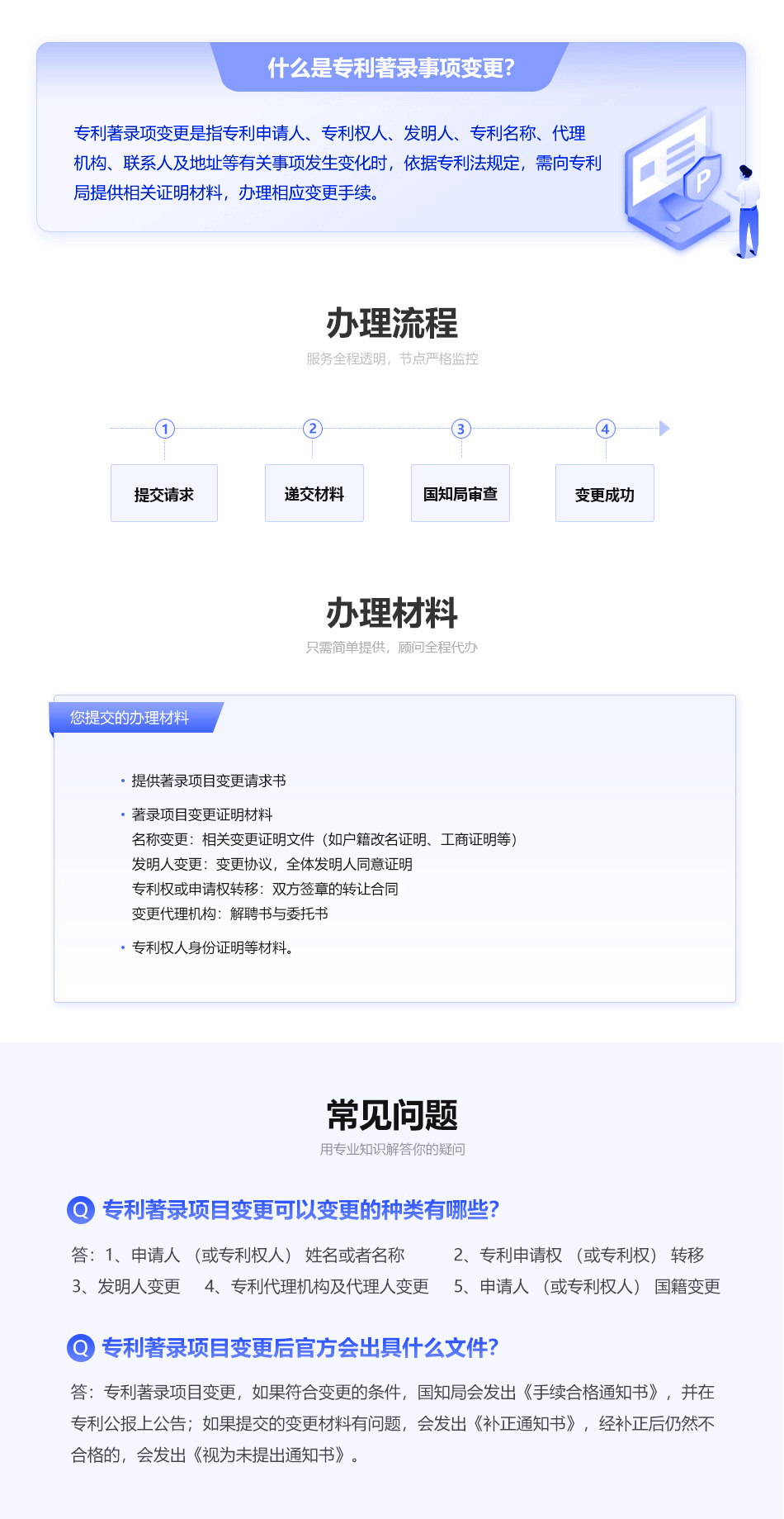 专利变更.jpg